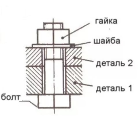 Болт Tech-Krep М12х70 мм DIN933 с шестигранной головкой оцинкованный, 2 шт