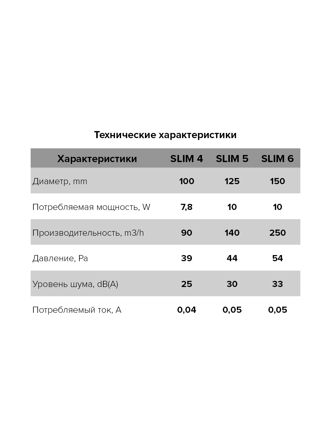 Вентилятор SLIM 6C, D 150, осевой вытяжной с обратным клапаном