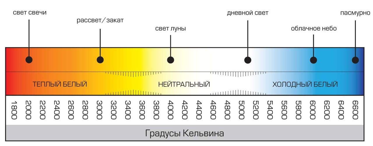 Светодиодная лампа КОСМОС ЭКОНОМИК JCDR 7.5W 220V GU5.3 4500K