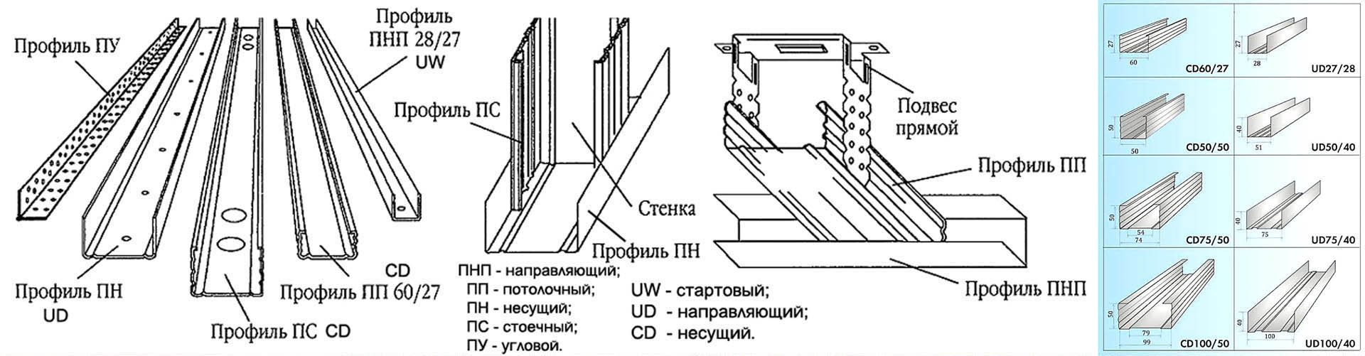 Подвес прямой (универсальный) 0,5 мм