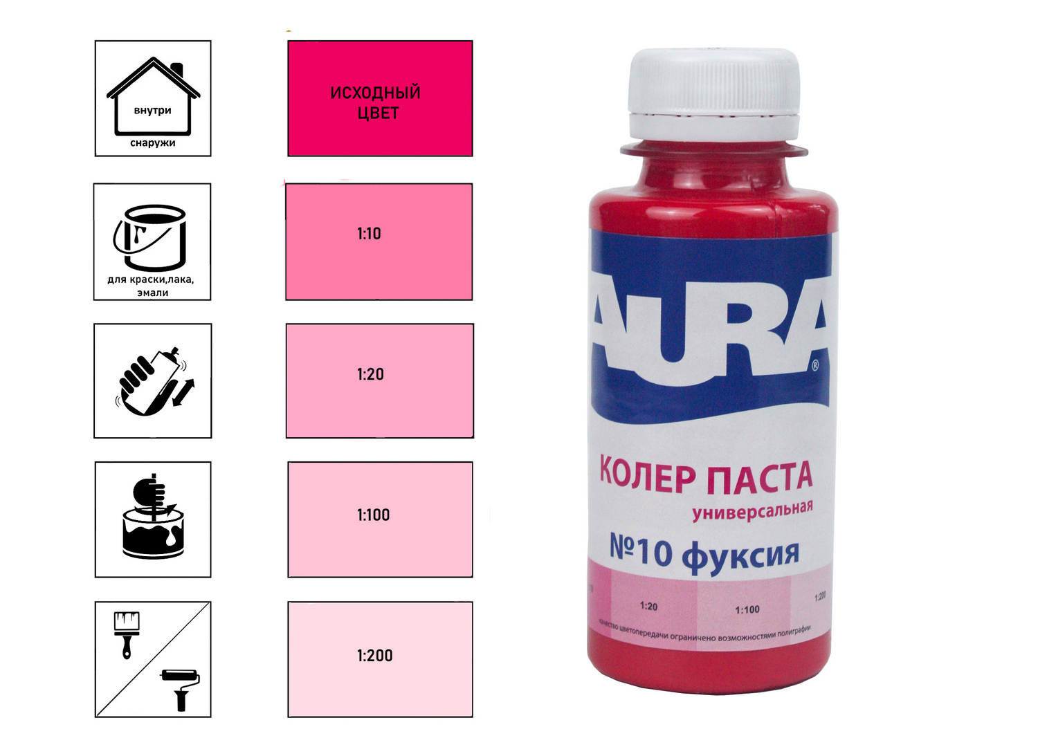 Колер паста "Aura фуксия №10 0,1л