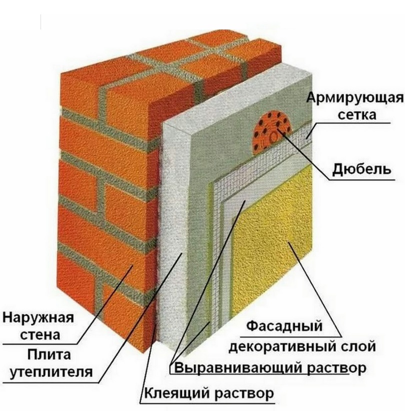 Пенополистирол ПСБС-25 (ППС-14) 1х1х0,05 м, фасадный