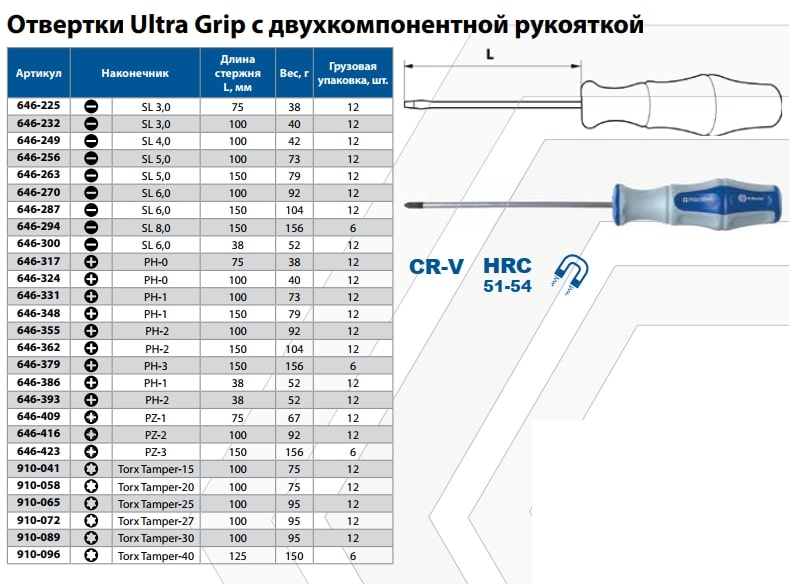 Отвертка Ultra Grip Кобальт PH2 х150 мм