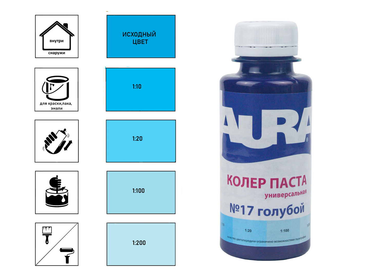 Колер паста "Aura голубой №17 0,1л