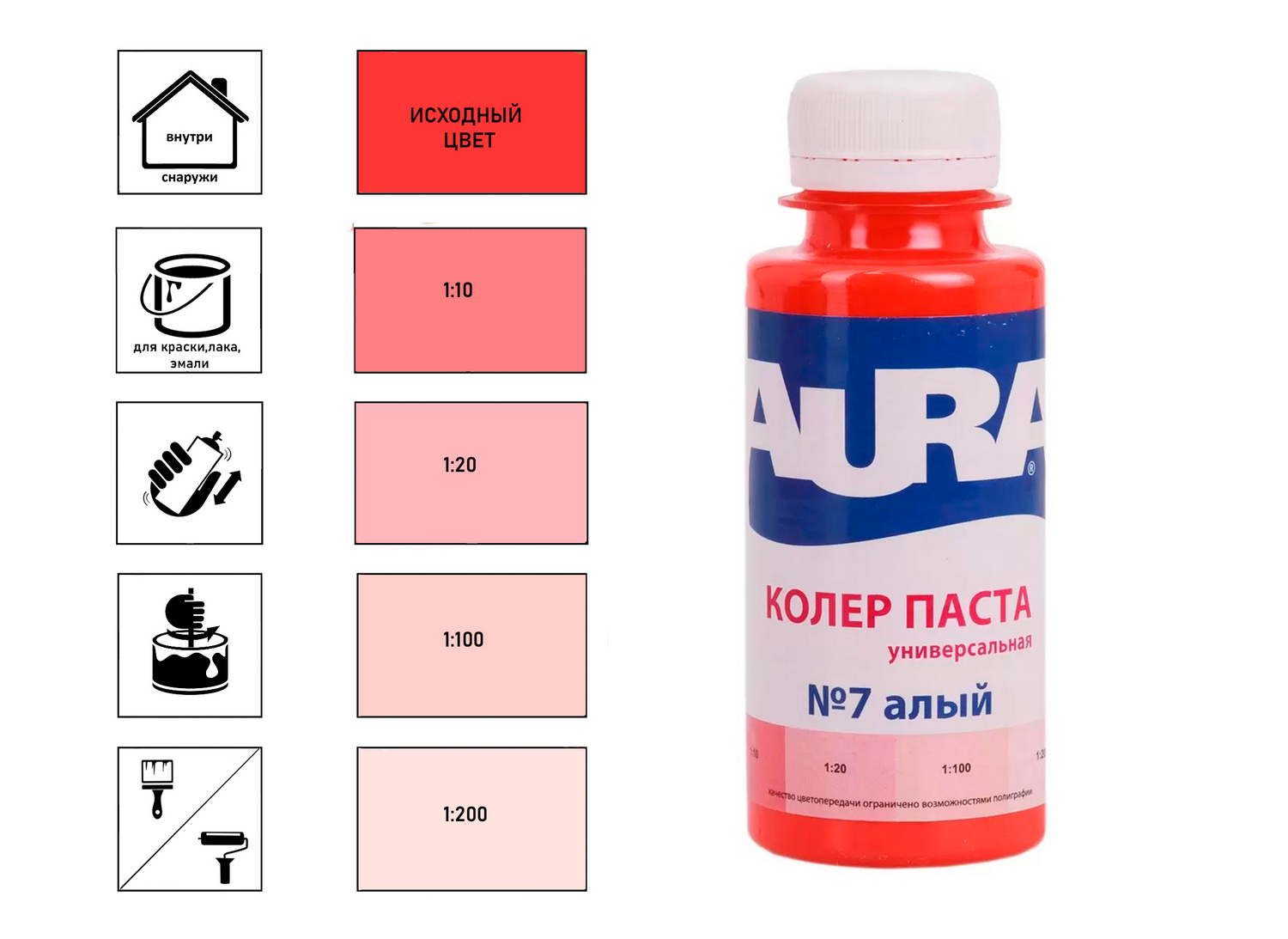 Колер паста "Aura алый №7 0,1л