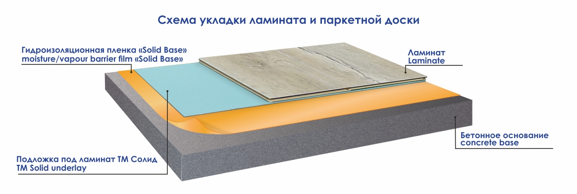 Гидропароизоляция Solid Base 15м2