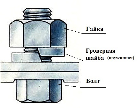 Шайба Tech-Krep dIN127b пружинная М12, ZN, 10 шт