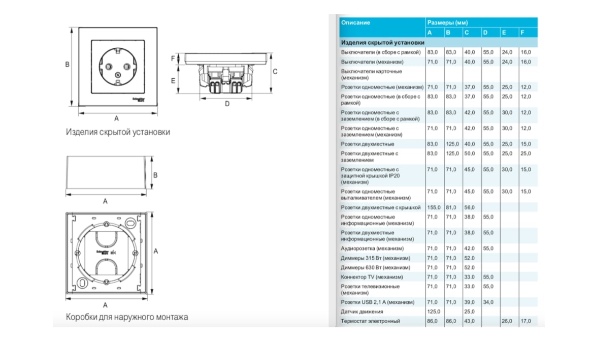 Розетка ATLASDESIGN с заземлением, 16А, механизм, алюминий