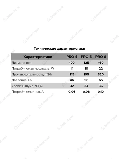 Вентилятор DICITI "PRO6" 16ВОК1 канальный, осевой